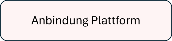Anbindung Plattform.png